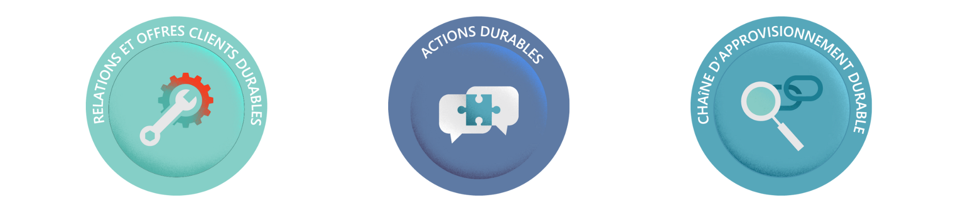 Code d'éthique, nos principes